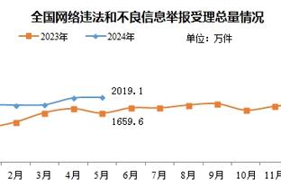 免签的宝藏？图拉姆破门，本赛季各赛事19场6球1助